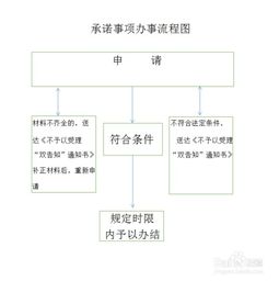 城鎮(zhèn)排水與污水處理設(shè)施建設(shè)項(xiàng)目竣工驗(yàn)收規(guī)范