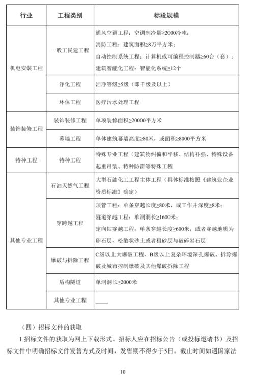 解讀《浙江省房屋建筑和市政基礎(chǔ)設(shè)施施工招標(biāo)文件示范文本》——8月1日起實(shí)施的新標(biāo)尺
